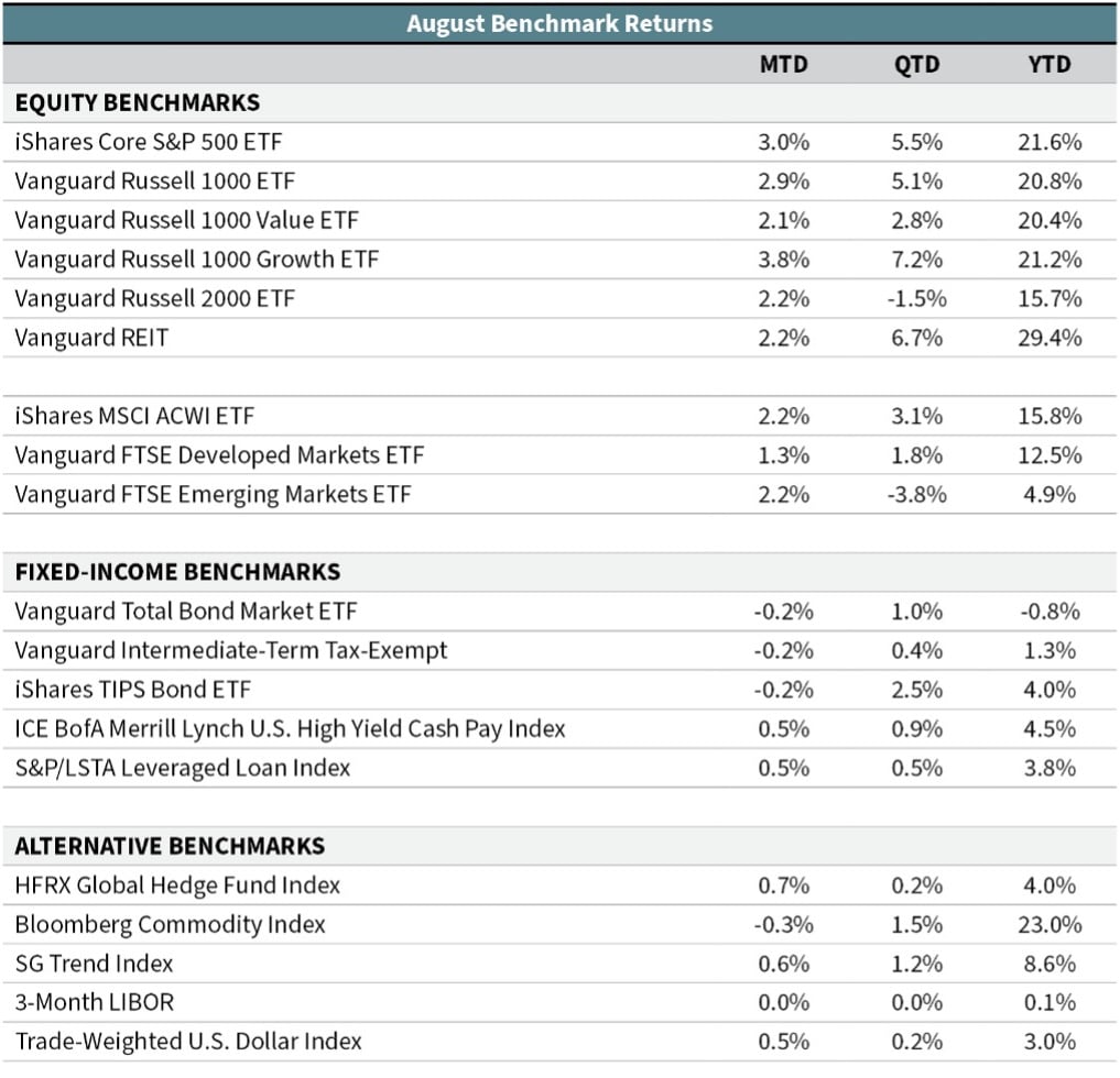 benchmark stock returns