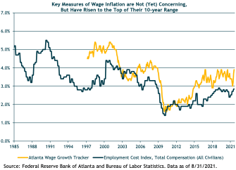 key measures of wage inflation