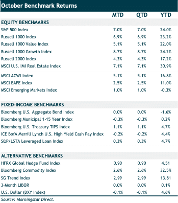 benchmark returns chart