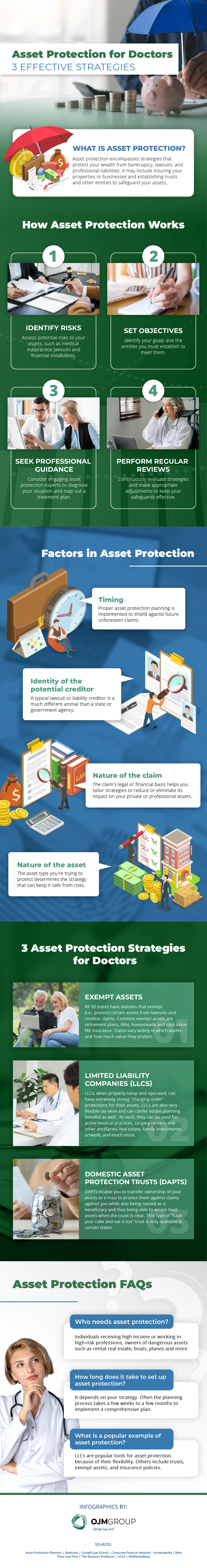 Asset Protection for Doctors Infographic