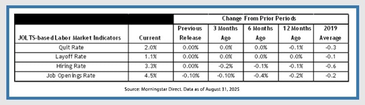 us economy jobs chart
