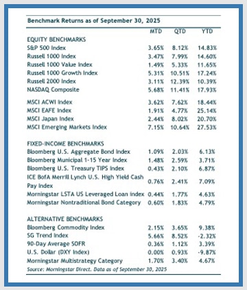 chart showing benchmark stock returns from september 2025